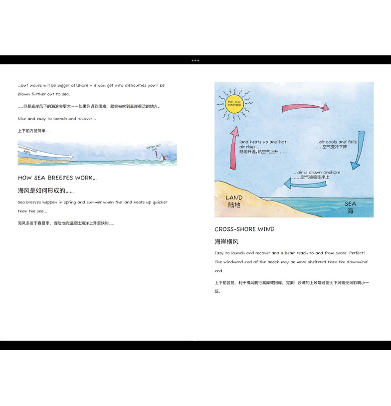 product5